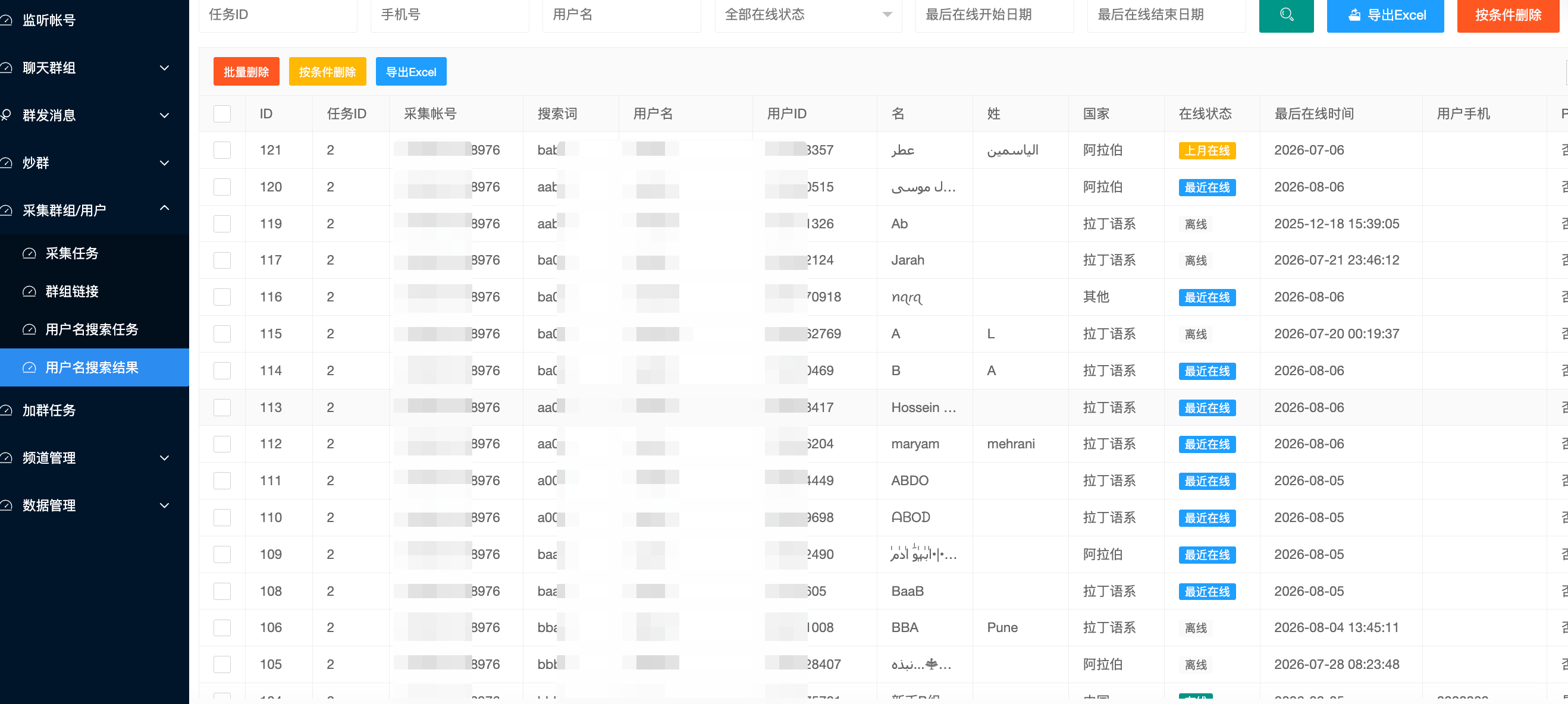 TG Monitor Telegram采集用户结果界面